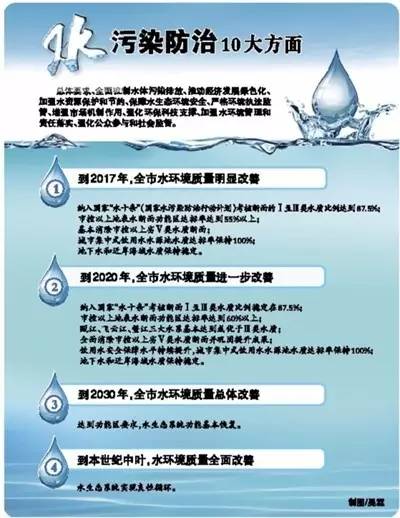 温州“水十条”亮剑 最严水污染防治措施如何重塑江南水乡